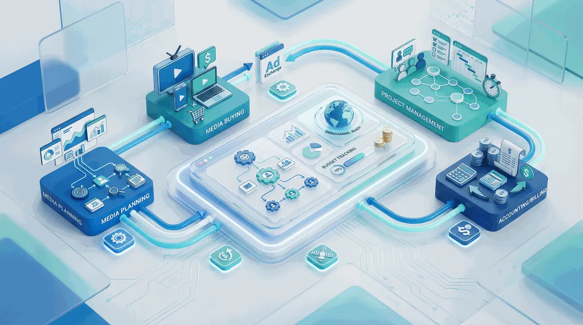 Advantage (now Simpli.fi) overview infographic